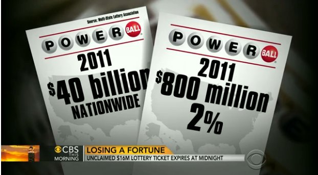 $800 Million in 2011 Lottery Prizes went Unclaimed!!! Don't let this be YOU!